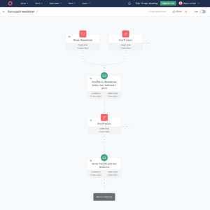 Kit's Email automation builder