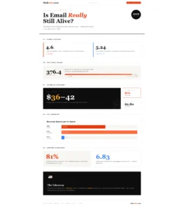 Email Marketing vs Social Media