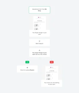 Mailerlite Automation builder