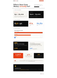 Email Marketing vs Social Media -ROI