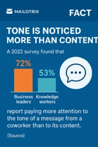 Tone impact on emails 