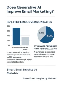 Use of AI for Email subject lines
