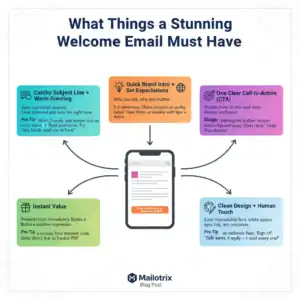 What Things a Stunning Welcome email must have