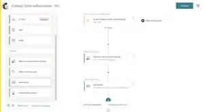 Mailchimp' Email Automation