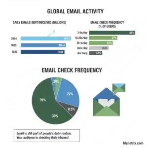 Average Number of Emails Sent per Day - Mailotrix 