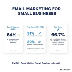 Email marketing for small business