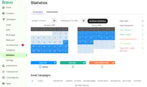 brevo Analytics dashboard