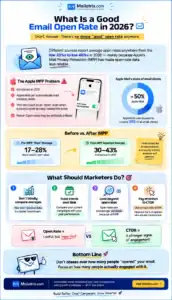 email open rate stats