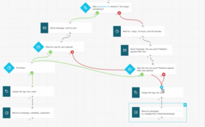 getresponse-email-automation