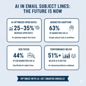 AI in Subject Lines