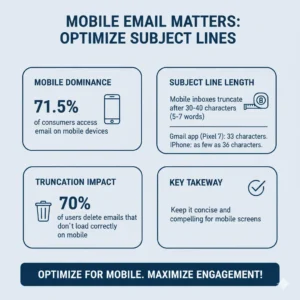 Mobile Display & Subject Lines