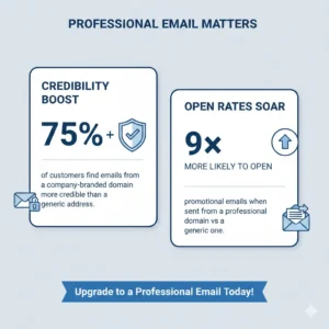 Professional email Impact