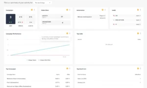 Moosend's analytics-and-reporting