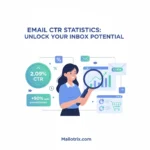 Email CTR Statistics