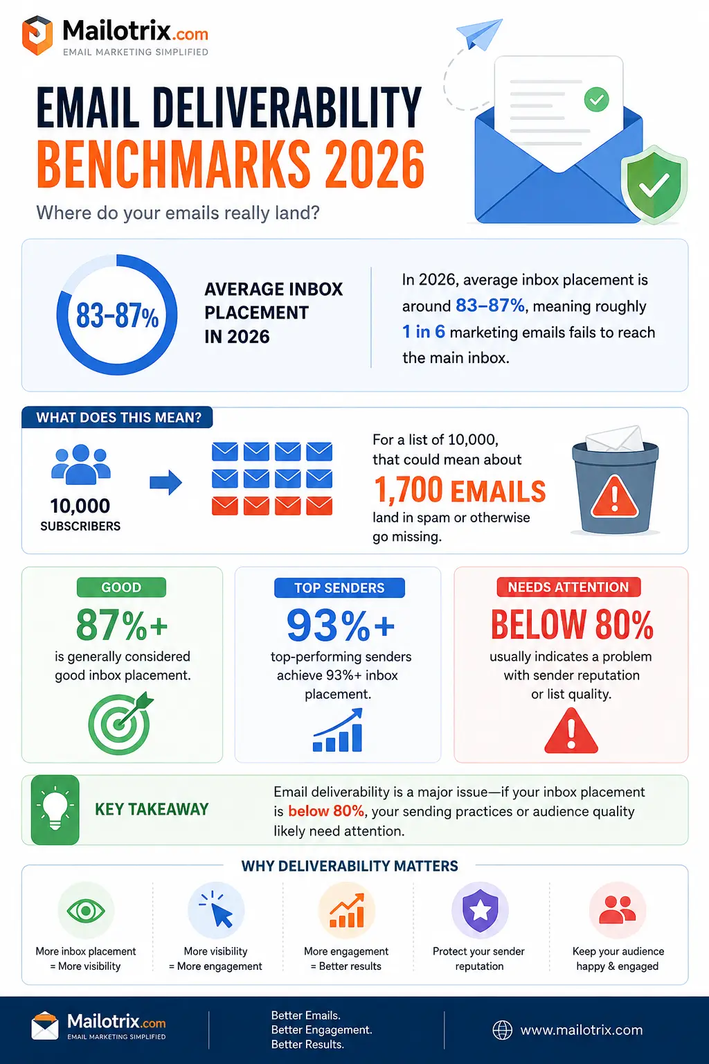 email deliverability stats